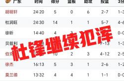 开云体育-关于广东宏远队主场大胜，领先积分榜排名的信息