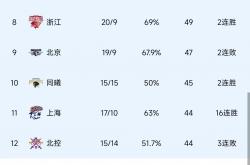 开云下载-国内篮球比赛赛程紧张，球员表现强劲
