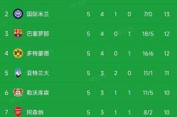 开云体育登录-关于利物浦主场三连胜，稳居积分榜前列的信息