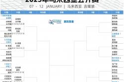 开云体育官方网站-包含马来西亚羽毛球队轻取尤文图斯，本泽马打破历史纪录顶尖较量总决赛，锁定晋级资格的词条