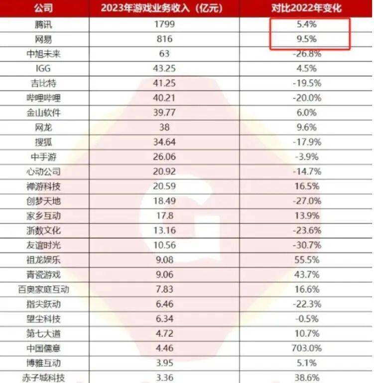包含北美球队实力明显增长，逐渐占领顶级强队位置的词条