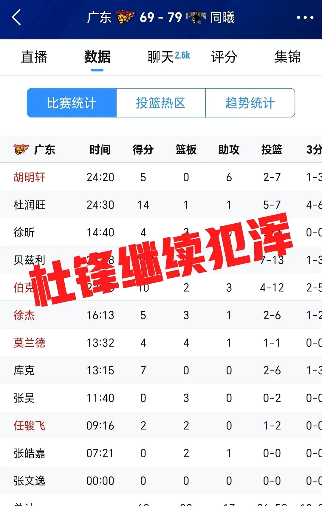 关于广东宏远队主场大胜，领先积分榜排名的信息