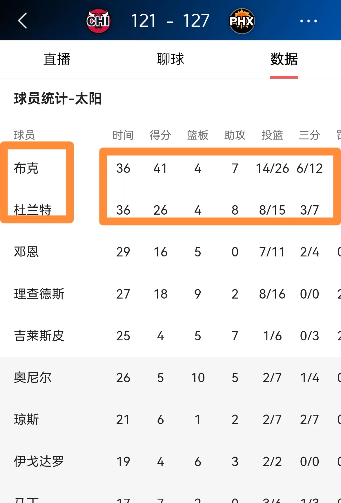 太阳队近况低迷，球迷呼吁提振士气的简单介绍