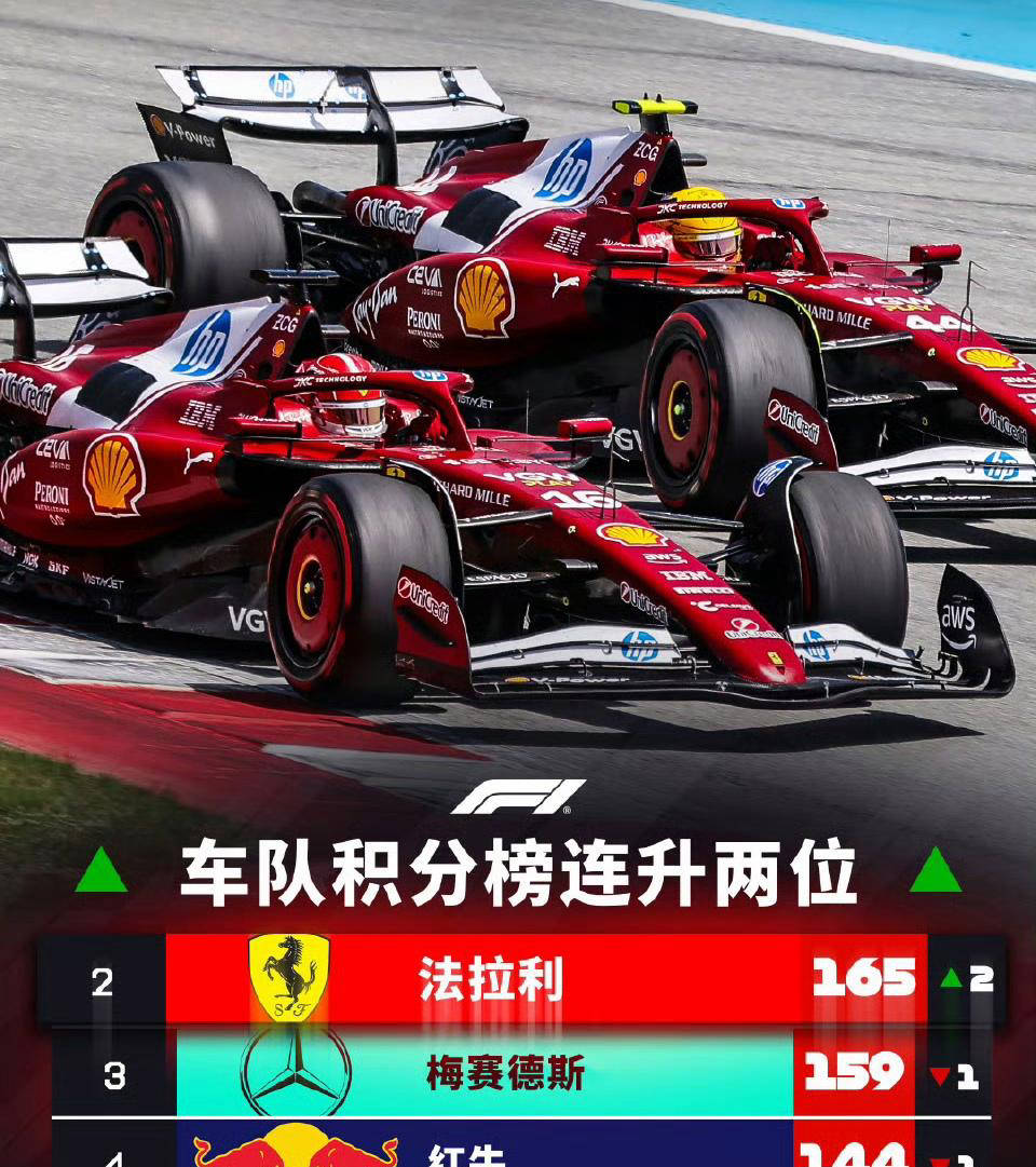 洛杉矶举行F1赛车比赛,曼联表现历史性的简单介绍 洛杉矶举行F1赛车比赛,曼联表现历史性的简单介绍