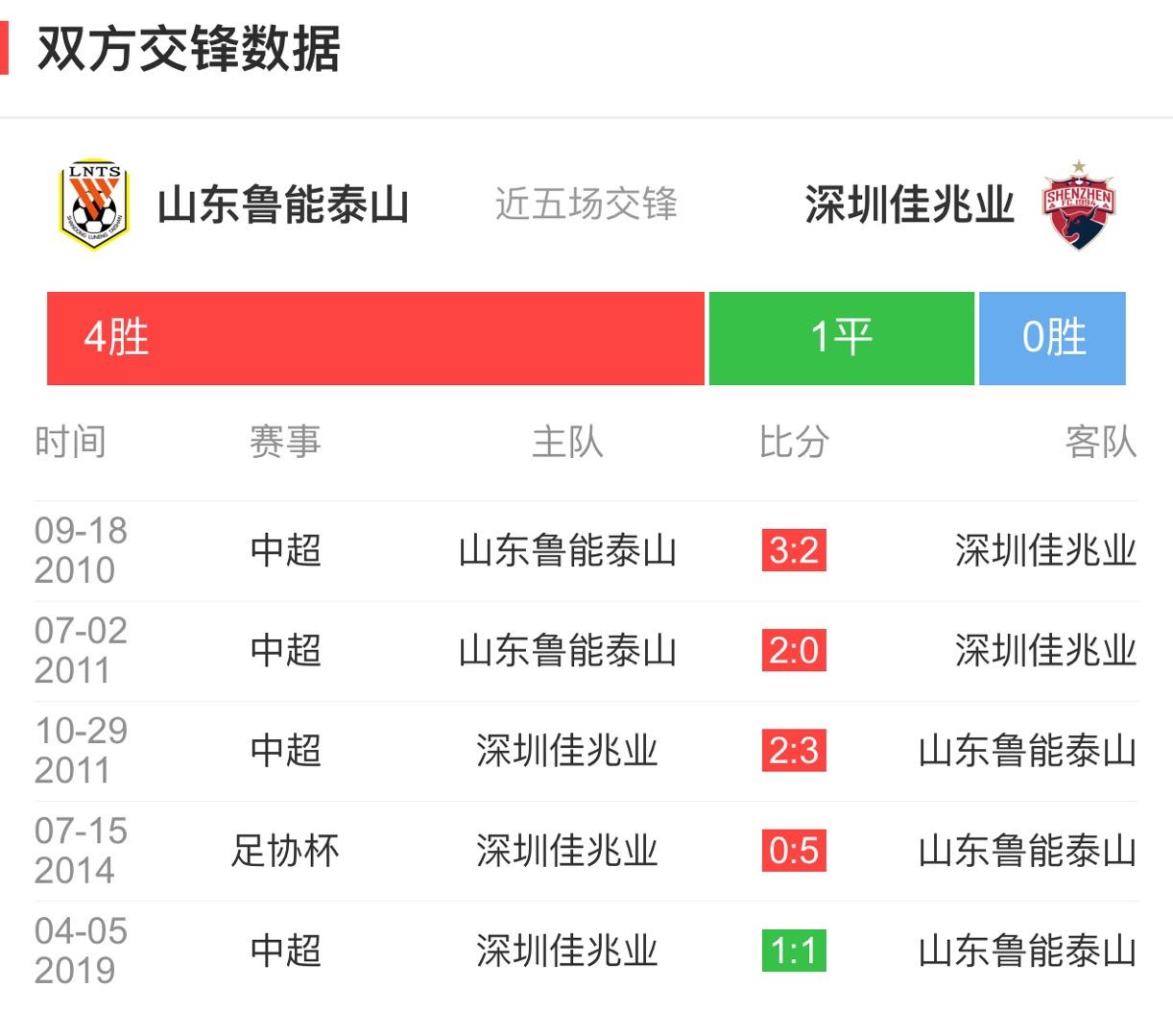 鲁能主场惨败，战绩滑坡难止的简单介绍