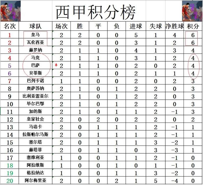 关于华伦西亚队主场不敌，积分榜下滑的信息