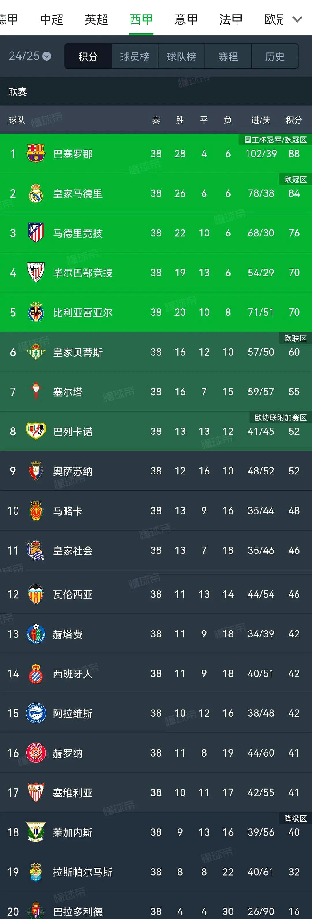 关于阿森纳连胜水晶宫，积分榜节节攀升的信息