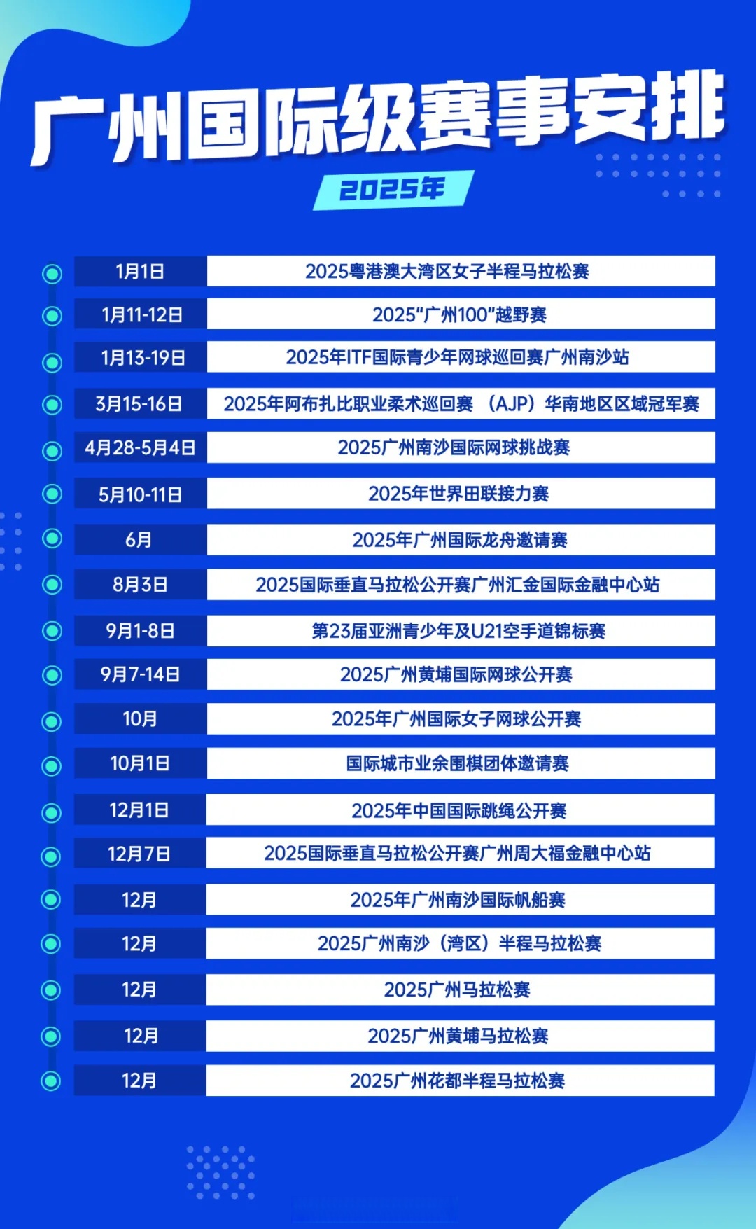 本赛季最受关注的体育活动即将开始