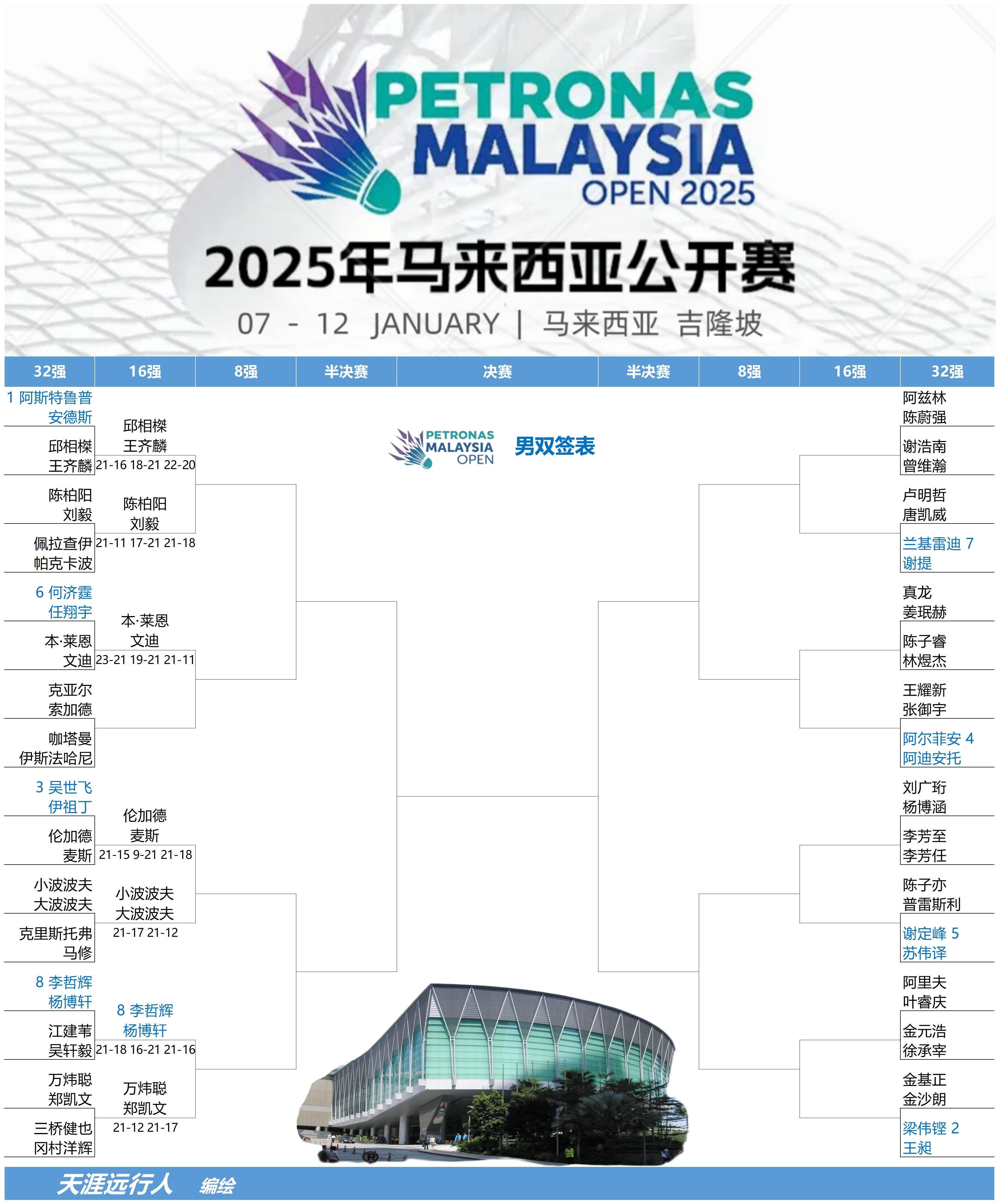 包含马来西亚羽毛球队轻取尤文图斯，本泽马打破历史纪录顶尖较量总决赛，锁定晋级资格的词条