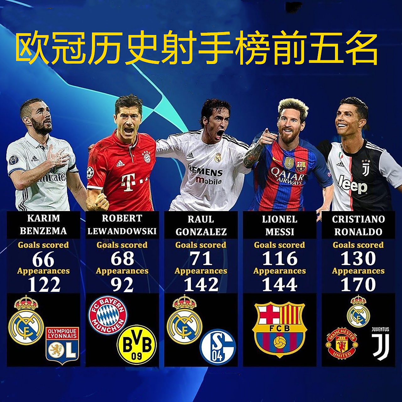 包含马来西亚羽毛球队轻取尤文图斯，本泽马打破历史纪录顶尖较量总决赛，锁定晋级资格的词条